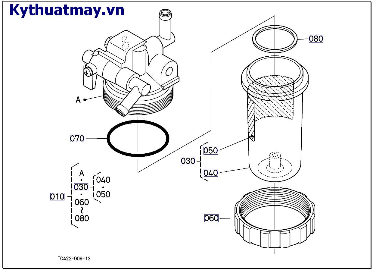 Của bộ tách ( những bộ phận cấu thành)